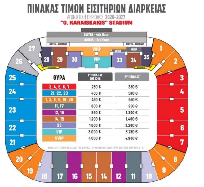 Ολυμπιακός: Ξεκίνησε η τρίτη περίοδος διάθεσης εισιτηρίων διαρκείας 7 Ολυμπιακός: Ξεκίνησε η τρίτη περίοδος διάθεσης εισιτηρίων διαρκείας
