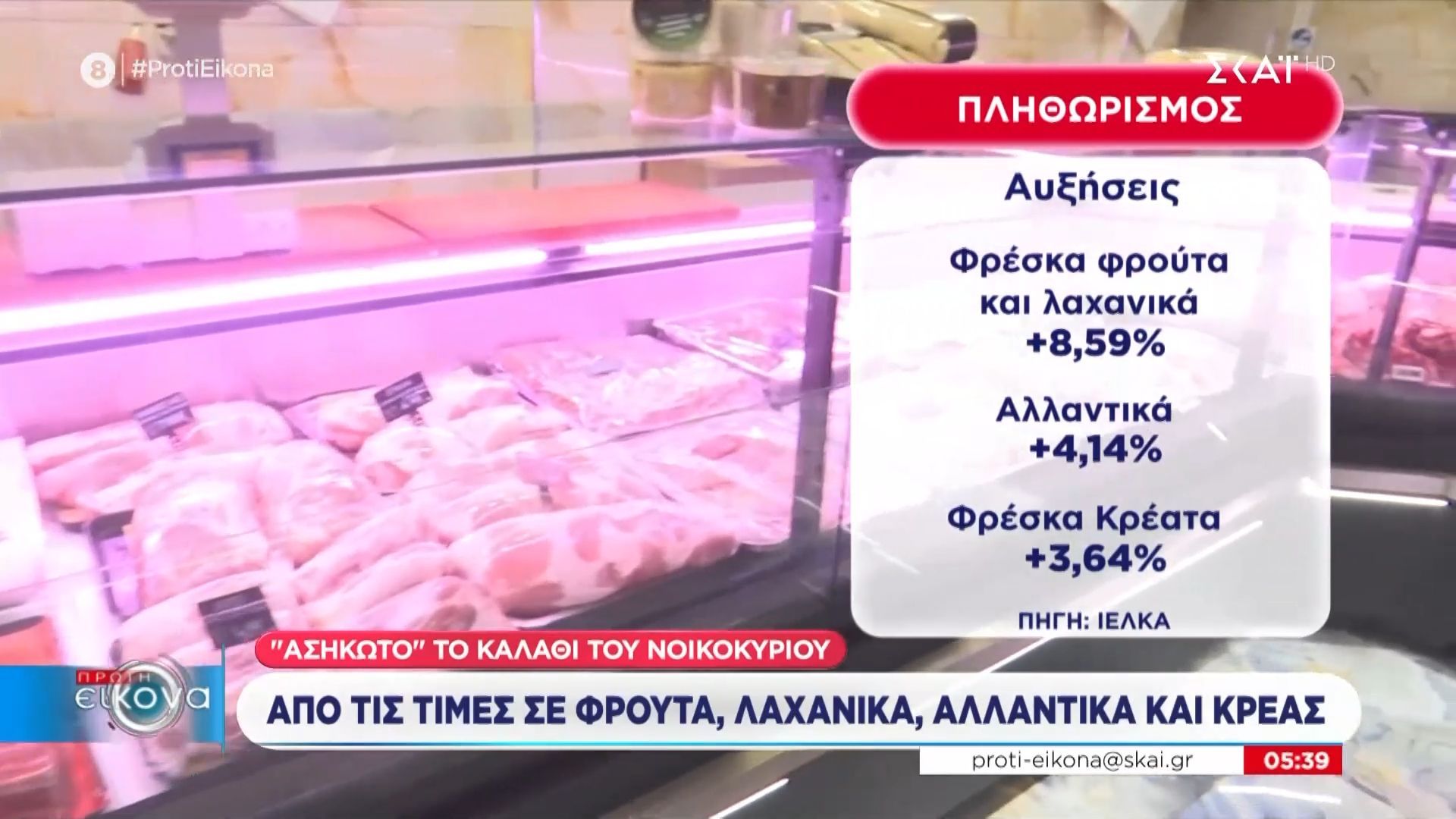 Πληθωρισμός Μαΐου στην Ελλάδα: Ο τρίτος υψηλότερος στην ευρωζώνη λόγω ενέργειας και καυσίμων