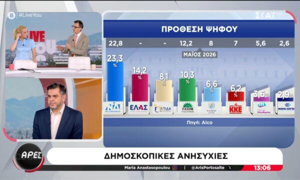 Α. Πορτοσάλτε για τις δημοσκοπήσεις: «Παραμύθια τούμπανα, πάμε παρακάτω»