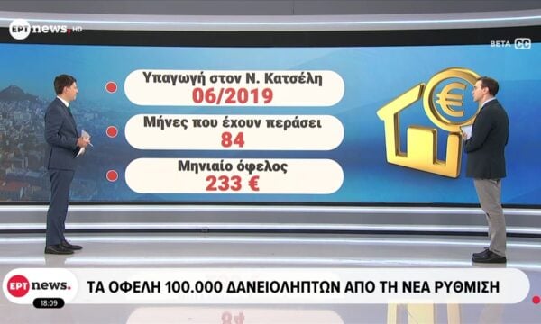Αλλαγή στον τρόπο υπολογισμού τόκων – Τα οφέλη 100.000 δανειοληπτών από τη νέα ρύθμιση