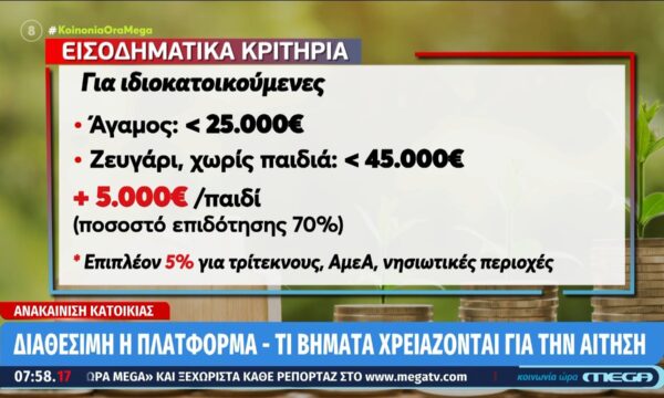 Ανακαίνιση κατοικίας: Ανοικτή η πλατφόρμα anakainisi.gov.gr