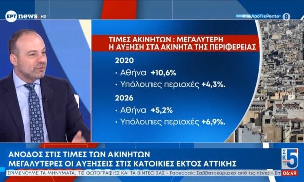 Άνοδος στις τιμές των ακινήτων – Μεγαλύτερες οι αυξήσεις στις κατοικίες εκτός Αττικής