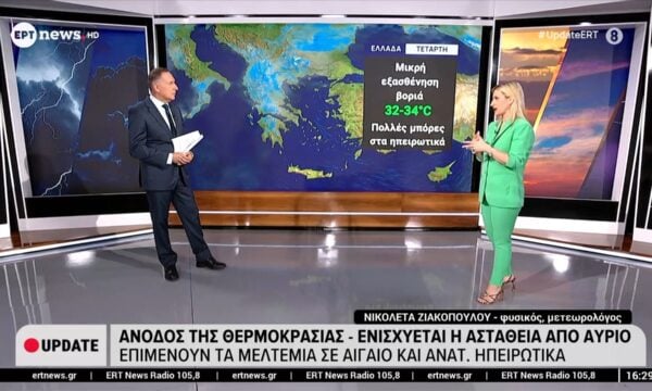 Άνοδος τη θερμοκρασίας – Ενισχύεται η αστάθεια από αύριο: Επιμένουν τα μελτέμια σε Αιγαίο και Ανατ. Ηπειρτικά