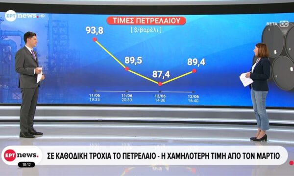 Άνοδος της τιμής του πετρελαίου πριν από λίγο