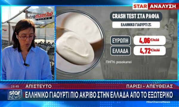 Απίστευτο κι όμως αληθινό: Το ελληνικό γιαούρτι είναι πιο ακριβό στην Ελλάδα απ’ ότι στο εξωτερικό!