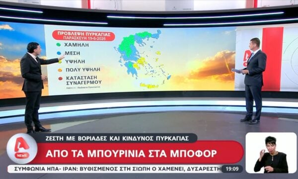 Από τα μπουρίνια στα μποφόρ – Ζέστη με βοριάδες και κίνδυνος πυρκαγιάς
