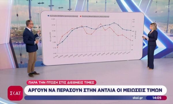 Αργούν να περάσουν στην αντλία οι μειώσεις τιμών παρά την πτώση στις διεθνείς τιμές