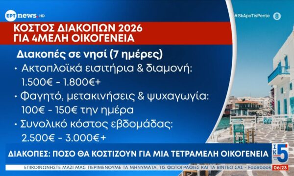Διακοπές | Πόσο θα κοστίσουν για μια τετραμελή οικογένεια