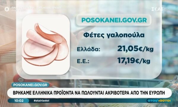 Ελληνικά προϊόντα: Πωλούνται ακριβότερα από ό,τι στην Ευρώπη