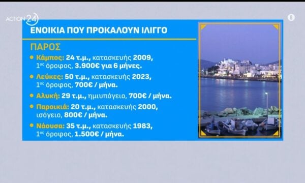 Ενοίκια στα νησιά της Ελλάδας που προκαλούν «ίλιγγο» – Πως διαμορφώνονται οι τιμές ανάλογα το νησί