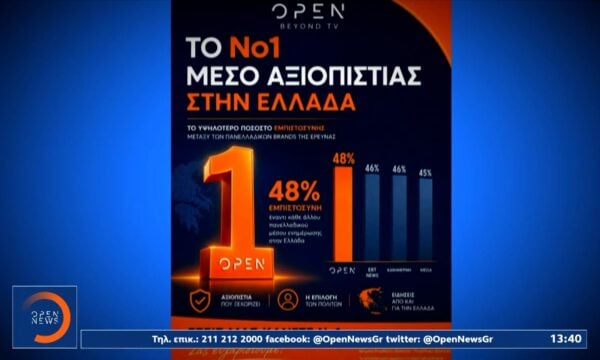 Έρευνα Reuters Institute: Το OPEN πρώτο στην εμπιστοσύνη των πολιτών