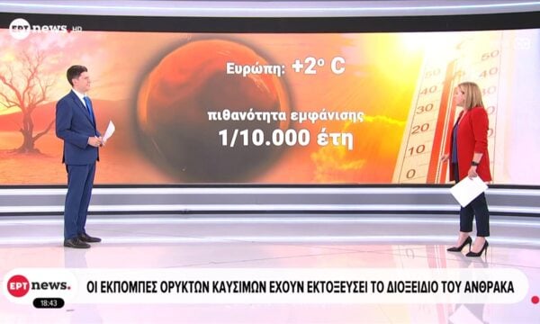 Η κλιματική αλλαγή ευθύνεται για τους ακραίους καύσωνες