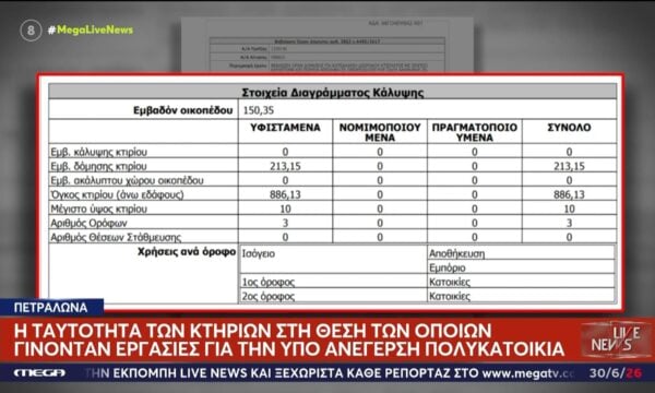 Η ταυτότητα των κτηρίων στο σημείο που γίνονταν εργασίες