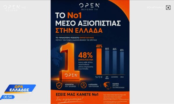 Ινστιτούτο Reuters: Το OPEN το πιο αξιόπιστο μέσο στην Ελλάδα