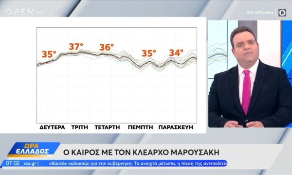 Καιρός 15/06/2026: Ηλιοφάνεια σήμερα, σε υψηλά επίπεδα ο υδράργυρος