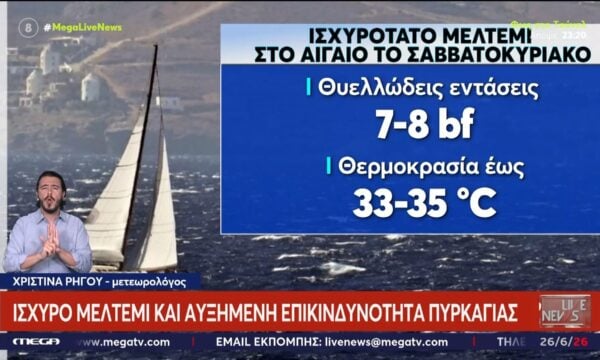 Καιρός | Ισχυρό μελτέμι και αυξημένη επικινδυνότητα πυρκαγιάς