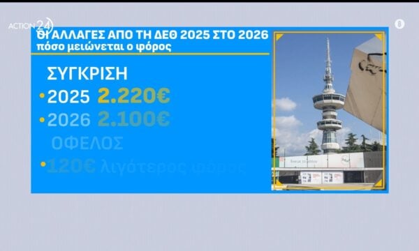 Μάχη κατά της ακρίβειας: Φοροελαφρύνσεις στη φαρέτρα της κυβένησης – Οι αλλαγές και τα περιθώρια