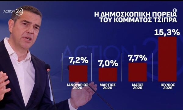 Ν. Ελευθερόγλου & Αμ. Κάτζου για ΣΥΡΙΖΑ & τη δημοσκοπική πορεία των νέων κομμάτων