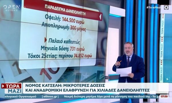 Νόμος «Κατσέλη»: «Αναδρομική» δικαίωση για τους δανειολήπτες