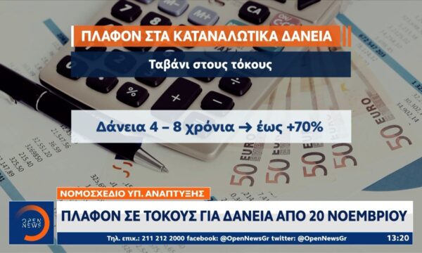Νομοσχέδιο υπ.Ανάπτυξεις: Πλαφόν σε τόκους για δάνεια από 20 Νοεμβρίου