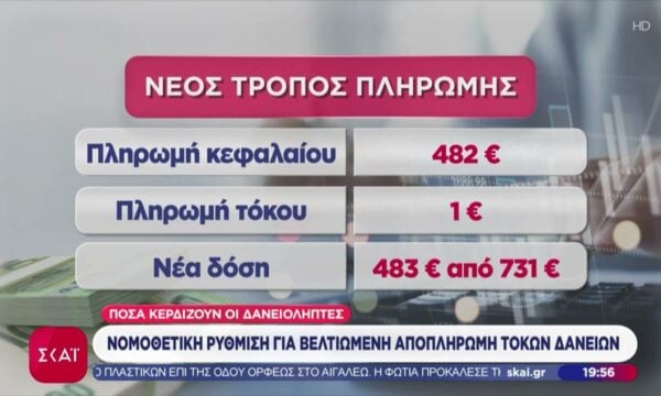 Νομοθετική ρύθμιση για βελτιωμένη αποπληρωμή τόκων δανείων – Πόσα κερδίζουν οι δανειολήπτες