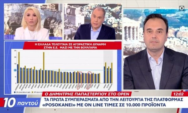 Ο Υφυπουργός ψηφιακής διακυβέρνησης Δημήτρης Παπαστεργίου μιλά στο OPEN για την πλατφόρμα «posokanei»