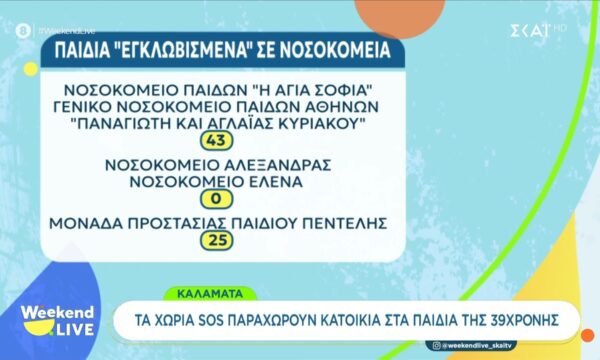 Παιδιά “εγκλωβισμένα” σε νοσοκομεία