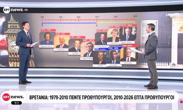 Παραιτήθηκε ο Κιρ Στάρμερ – Εφτα πρωθυπουργοί στην Μ. Βρετανία από το 2010 μέχρι σήμερα