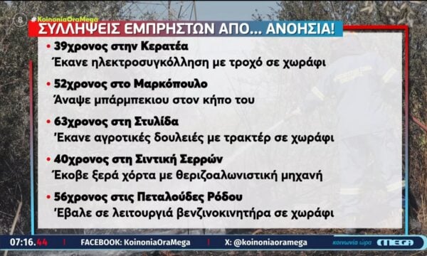 Πέντε συλλήψεις για πυρκαγιές από αμέλεια
