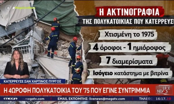 Πετράλωνα: Η ακτινογραφία της πολυκατοικίας που κατέρρευσε