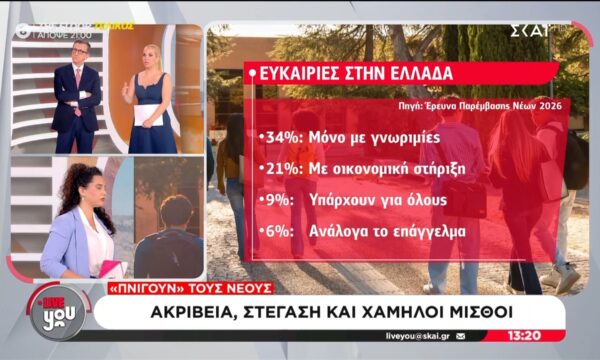 “Πνίγουν” τους νέους: Ακρίβεια στέγαση και χαμηλοί μισθοί