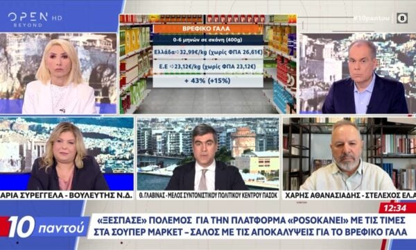Πολιτική αντιπαράθεση Συγγερέλα, Γλαβίνας και Αθανασιάδης για την πλατφόρμα «posokanei»