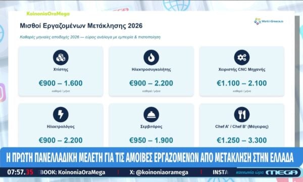 Πρώτη πανελλαδική μελέτη για τις αμοιβές εργαζομένων από μετάκληση στην Ελλάδα