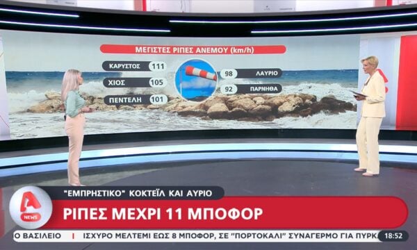 Ριπές μέχρι και 11 μποφόρ – Εμπρηστικό κοκτέιλ και αύριο