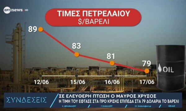 Σε ελεύθερη πτώση ο μαύρος χρυσός: Η τιμή του έφτασε στα προ κρίσης επίπεδα στα 79 δολάρια το βαρέλι