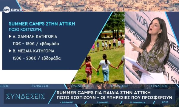 Summer Camps για παιδιά στην Αττική: Πόσο κοστίζουν – Οι υπηρεσίες που προσφέρουν