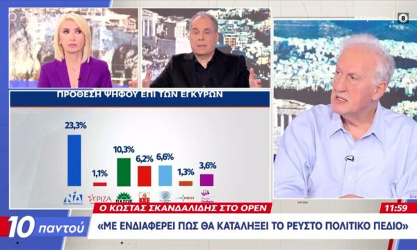 Συνάντηση Ερντογάν – Οικουμενικού Πατριάρχη Βαρθολομαίου – «Πράσινο φως» για τη Θεολογική Σχολή της Χάλκης