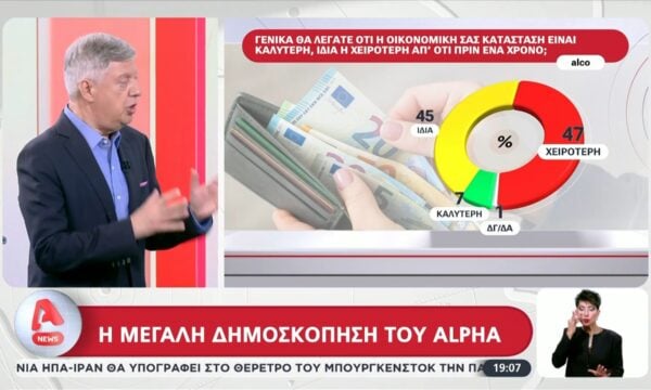 Θα πάτε διακοπές το καλοκαίρι;