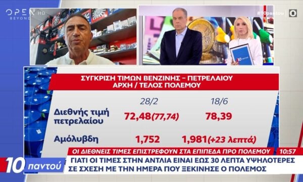 Τιμές στην αντλία: Οι διεθνής τιμές επιστρέφουν στα επίπεδα προ πολέμου