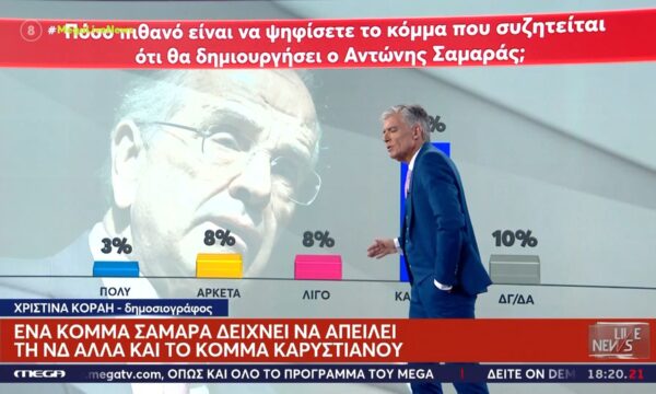 Το ενδεχόμενο κόμμα Σαμαρά δείχνει να απειλεί τη ΝΔ