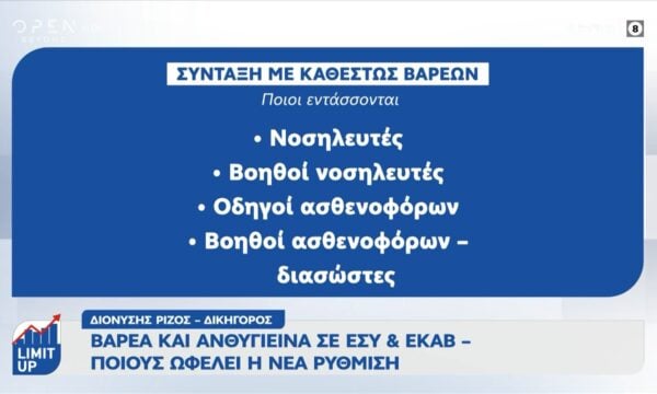 Βαρέα και ανθυγιεινά σε ΕΣΥ και διασώστες ΕΚΑΒ