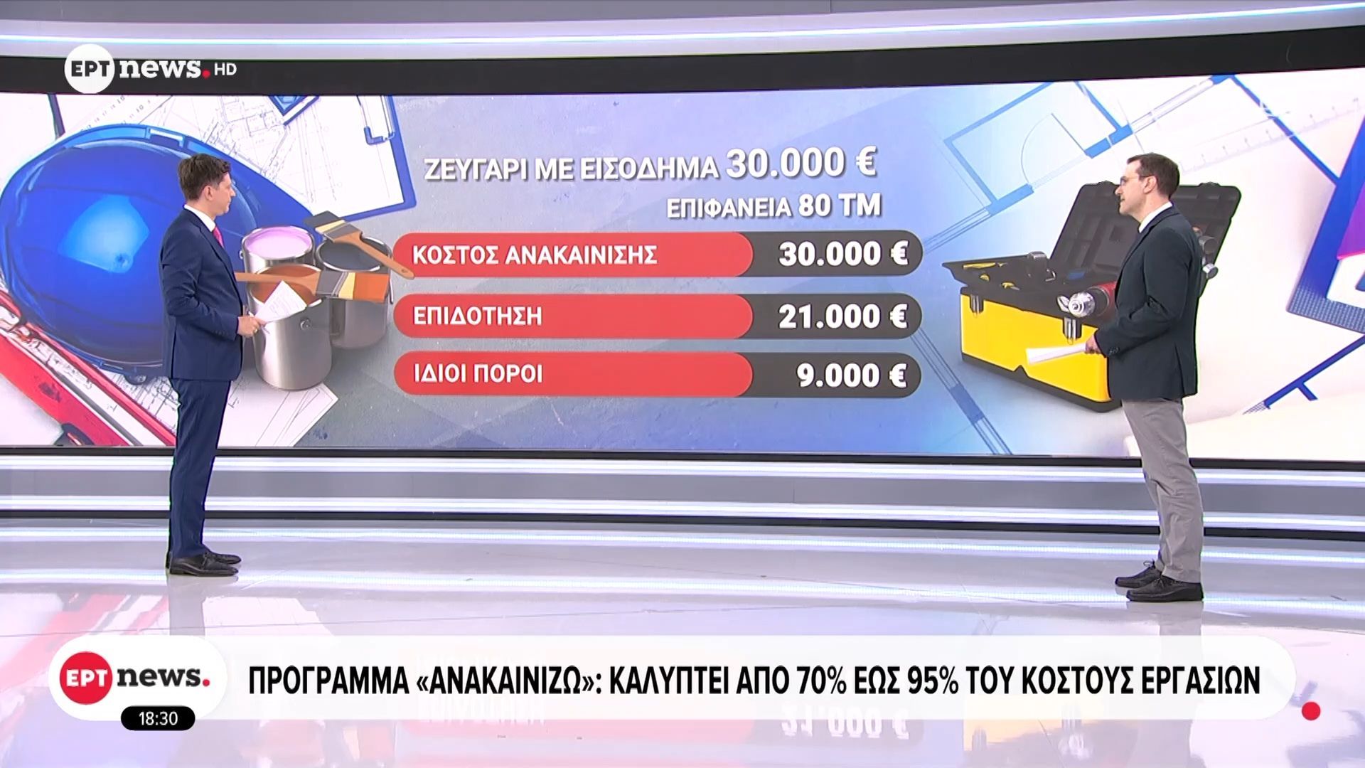 Πρόγραμμα «Ανακαινίζω»: Καλύπτει από 70% έως 95% του κόστους εργασιών