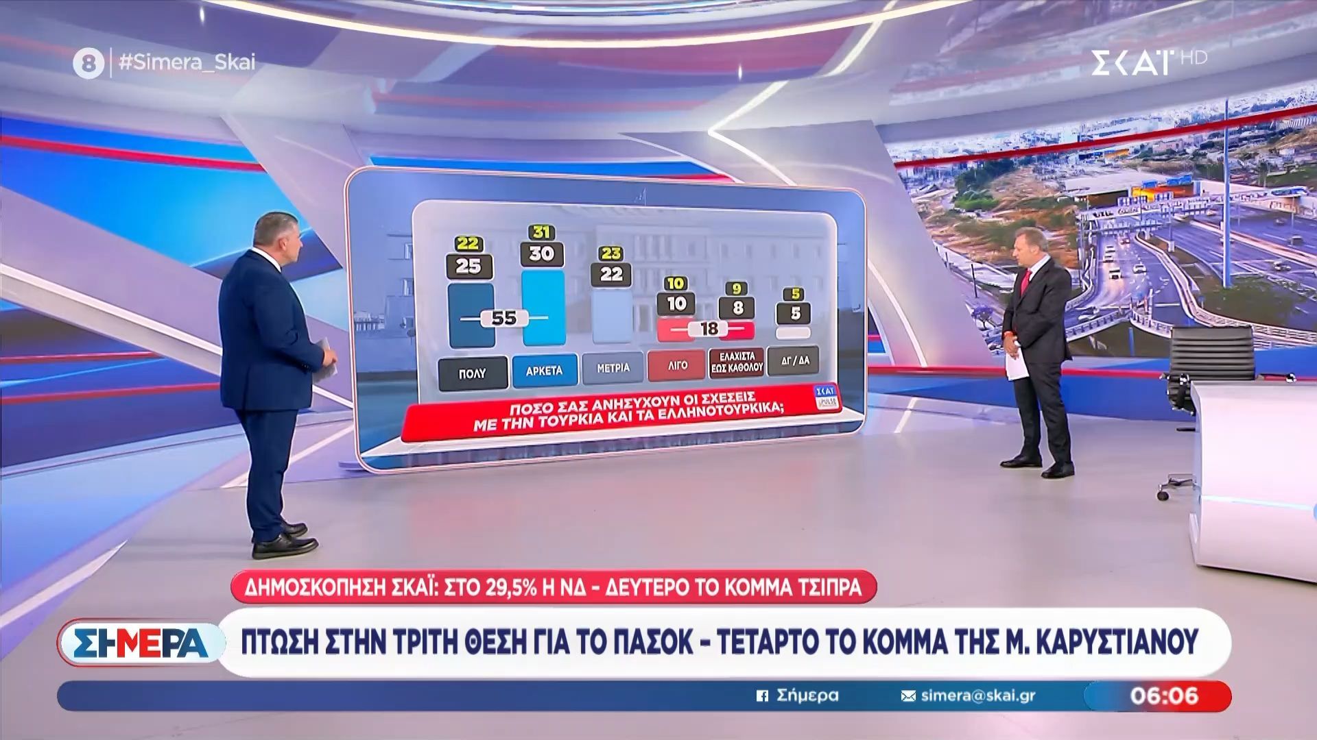 Πτώση στην τρίτη θέση για το ΠΑΣΟΚ – Τέταρτο το κόμμα της Μ. Καρυστιανού