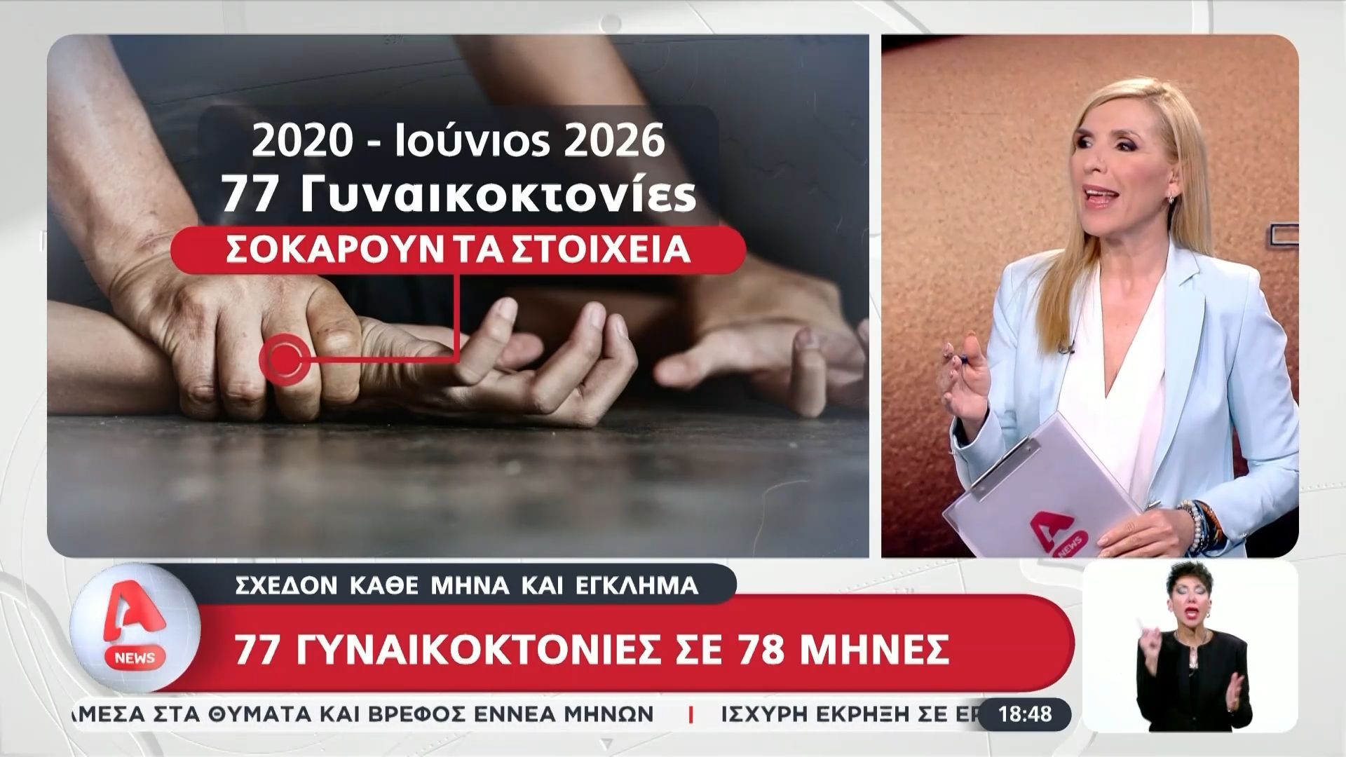 Σχεδόν κάθε μήνα και έγκλημα – 77 γυναικοκτονίες σε 78 μήνες