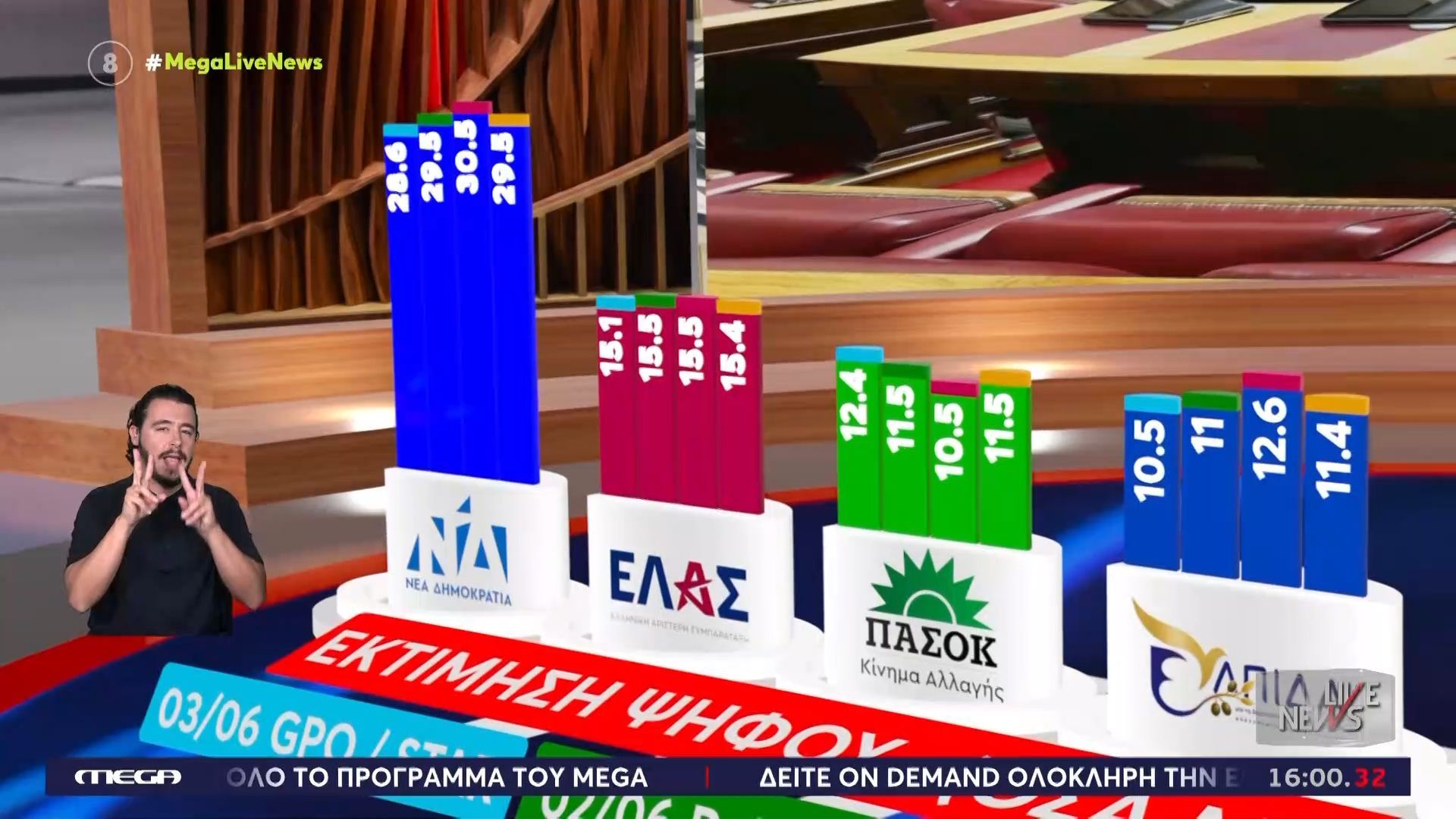 Το Live News συγκέντρωσε την εκτίμηση ψήφου όλων των τελευταίων δημοσκοπήσεων και έβγαλε τον μ.ο. των κομμάτων