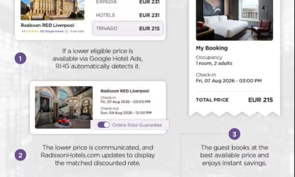 Radisson Hotel Group: Αντιστοίχιση τιμών ξενοδοχείων σε πραγματικό χρόνο με ΑΙ