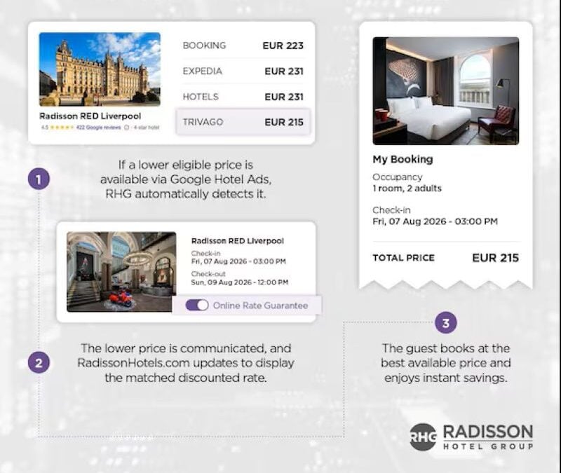 Radisson Hotel Group: Αντιστοίχιση τιμών ξενοδοχείων σε πραγματικό χρόνο με ΑΙ 2 Radisson Hotel Group: Αντιστοίχιση τιμών ξενοδοχείων σε πραγματικό χρόνο με ΑΙ