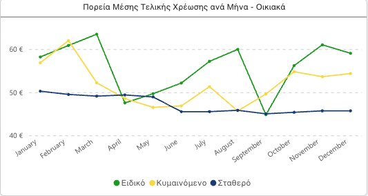 Τιμολόγια ρεύματος: Τα φθηνότερα και τα τελευταία στοιχεία για τις μέσες χρεώσεις 9 Τιμολόγια ρεύματος: Τα φθηνότερα και τα τελευταία στοιχεία για τις μέσες χρεώσεις