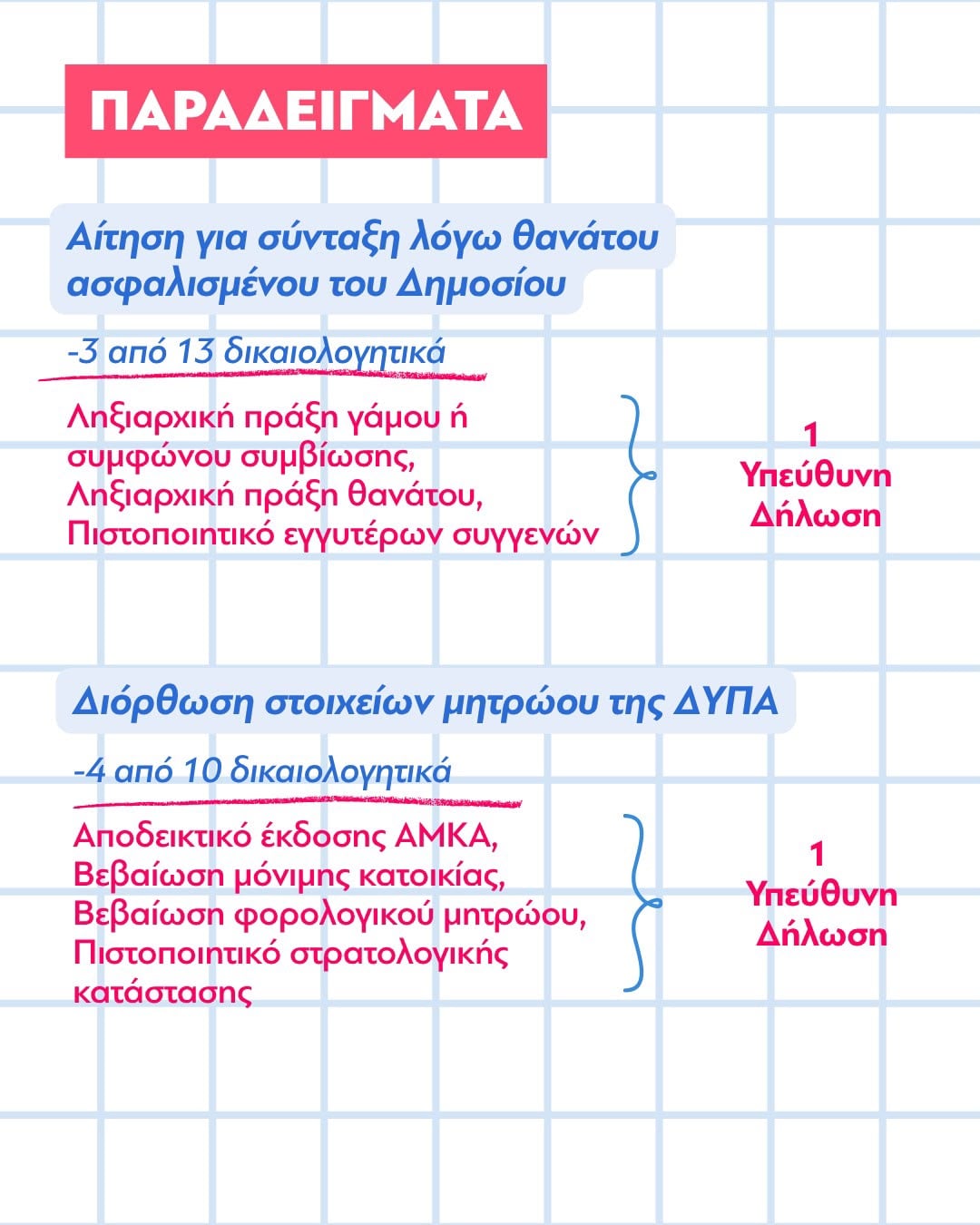 Καταργούνται 25 δικαιολογητικά: Με μία υπεύθυνη δήλωση οι συναλλαγές με το Δημόσιο 10 Καταργούνται 25 δικαιολογητικά: Με μία υπεύθυνη δήλωση οι συναλλαγές με το Δημόσιο