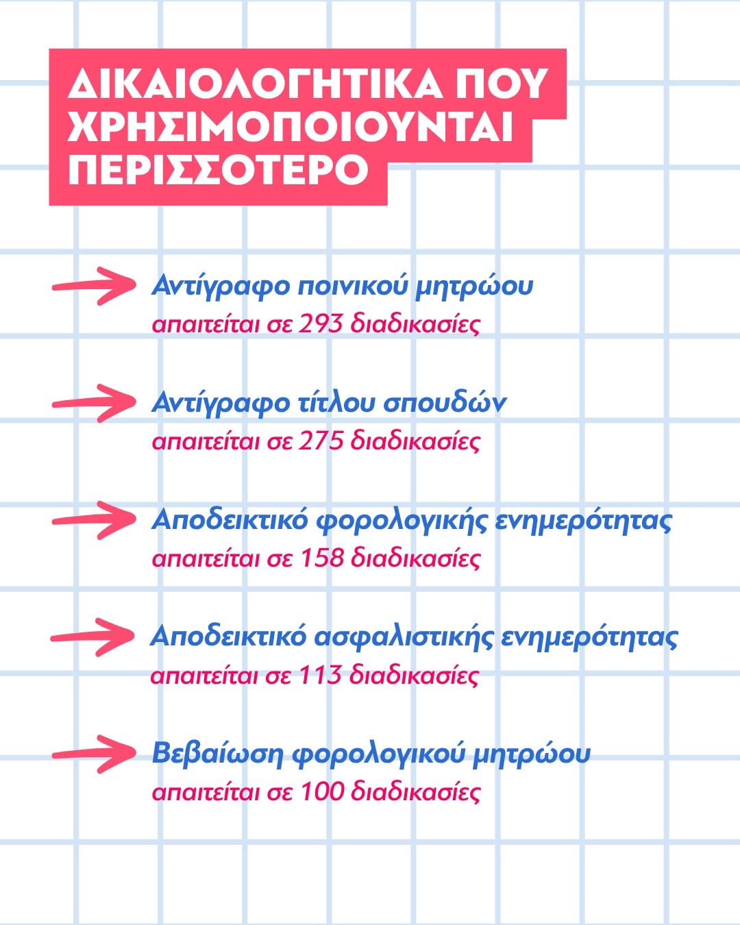 Καταργούνται 25 δικαιολογητικά: Με μία υπεύθυνη δήλωση οι συναλλαγές με το Δημόσιο 11 Καταργούνται 25 δικαιολογητικά: Με μία υπεύθυνη δήλωση οι συναλλαγές με το Δημόσιο